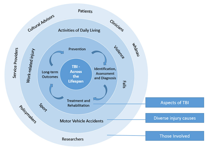 Our research areas - illustration